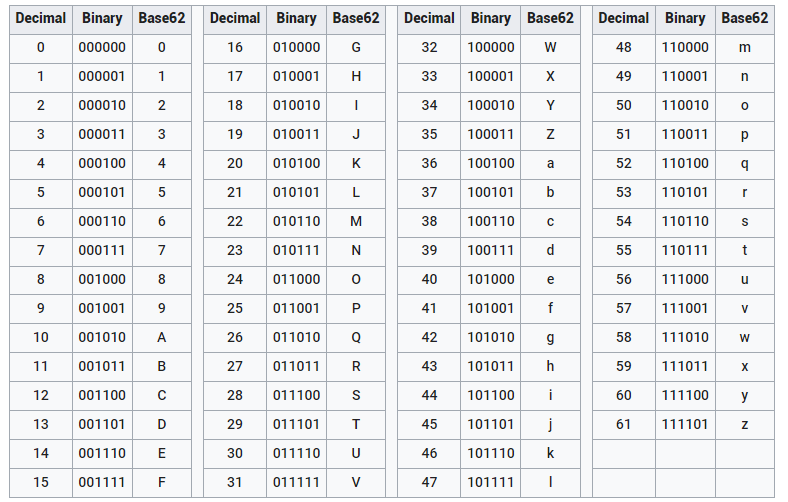 base62